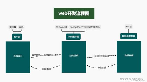 服务器、前后端交互与BMI软件开发案例解析