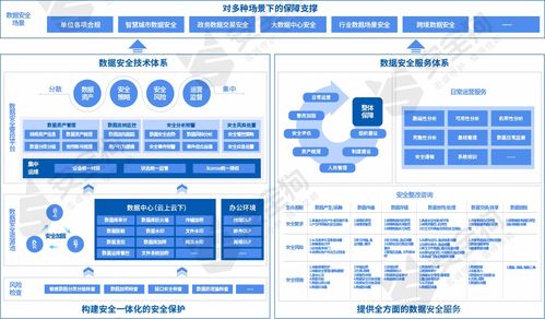 数据安全产品与服务观察报告重磅发布，安全狗深度参与编写工作
