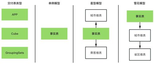 滴滴数据服务体系建设实践 以停车场服务为例