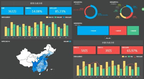 辅助产品裂变的数据运营 海量数据从软件开发中来