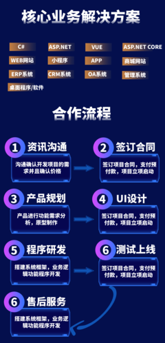 现代软件开发的铁三角 C#、ASP.NET Core与小程序技术融合实践