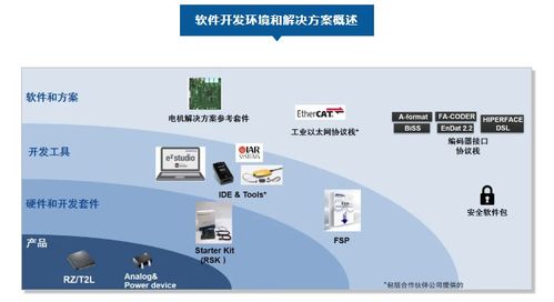 瑞萨电子RZ T2L MPU在停车场服务中的深度应用详解