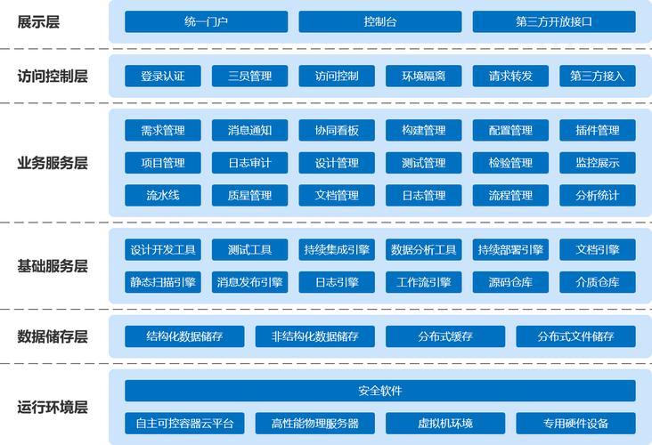 精灵云软件工厂 重塑数据处理服务的智能未来