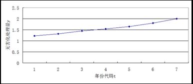 产品质量与尺寸关系的统计分析